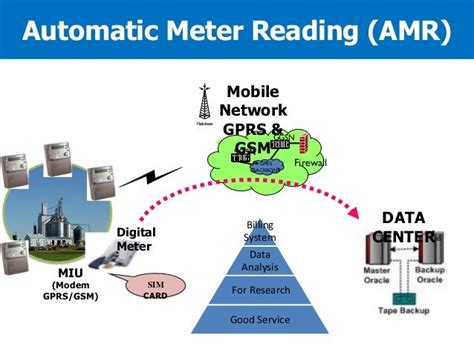 automated meter reading using rf technology|automatic meter reading system.